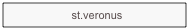                     st.veronus